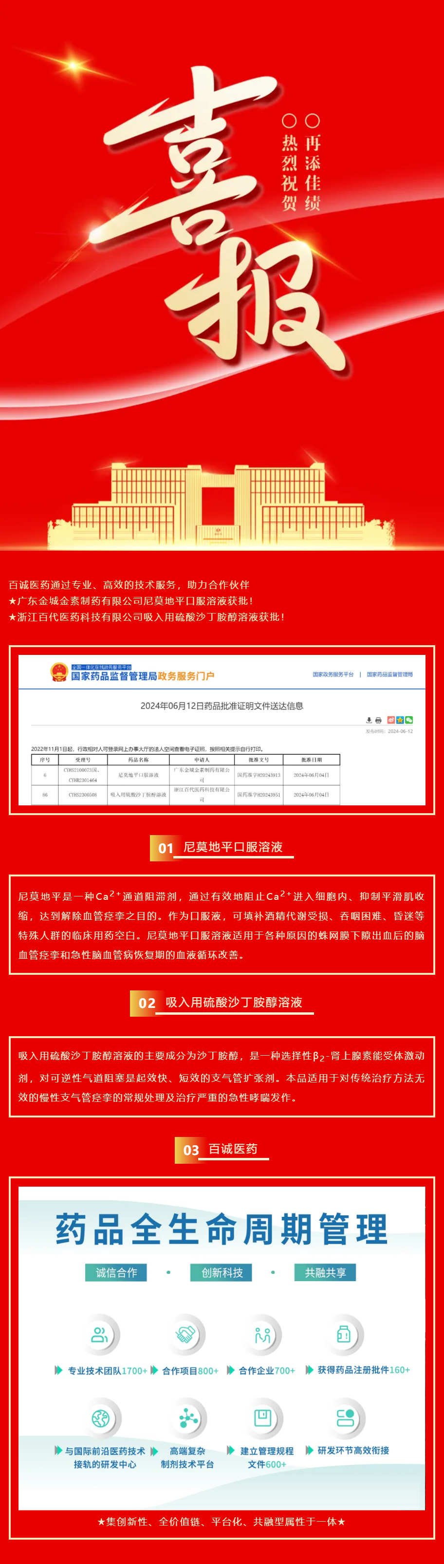 喜報(bào)！百誠(chéng)醫(yī)藥助力合作伙伴尼莫地平口服溶液、吸入用硫酸沙丁胺醇溶液獲批！.png