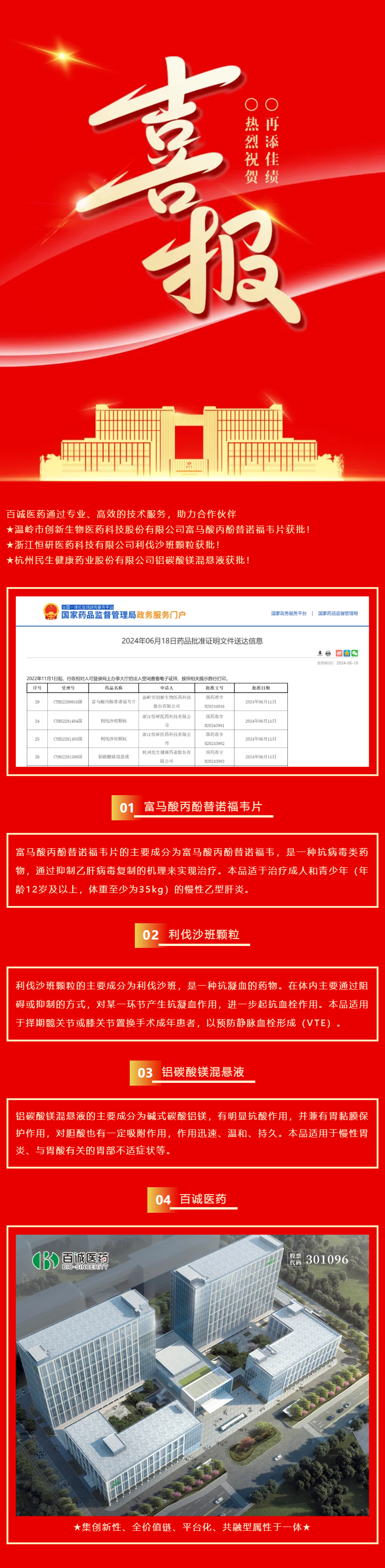 喜報！百誠醫(yī)藥助力合作伙伴富馬酸丙酚替諾福韋片、利伐沙班顆粒、鋁碳酸鎂混懸液獲批！.png